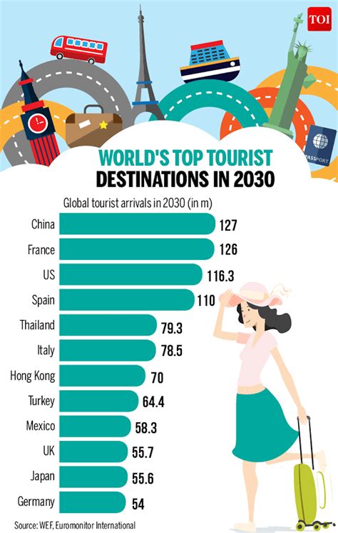 tourism for all 2023 destinations